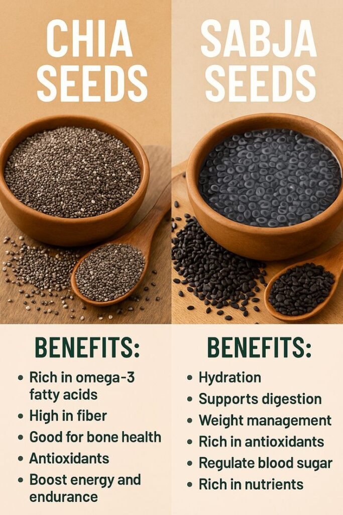 Chia Seeds और Sabja Seeds में क्या अंतर है और कौन सा है आपके स्वास्थ्य के लिए बेहतर? 2 Soaked Chia Sabja Seeds Drink – Secret to Clear Skin Fat Loss
